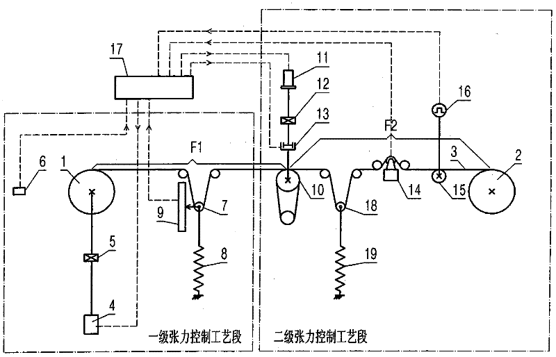 Tension pay-off device for wire rope