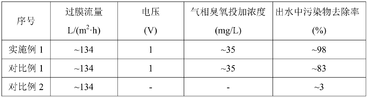 Membrane electrode used for ozone/electrical filtration coupled water treatment system as well as preparation method and application of membrane electrode