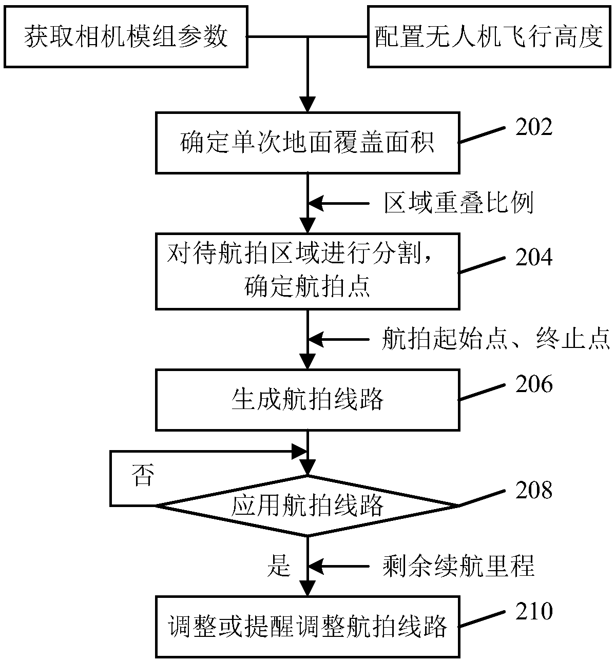 Image capturing method and device, drone