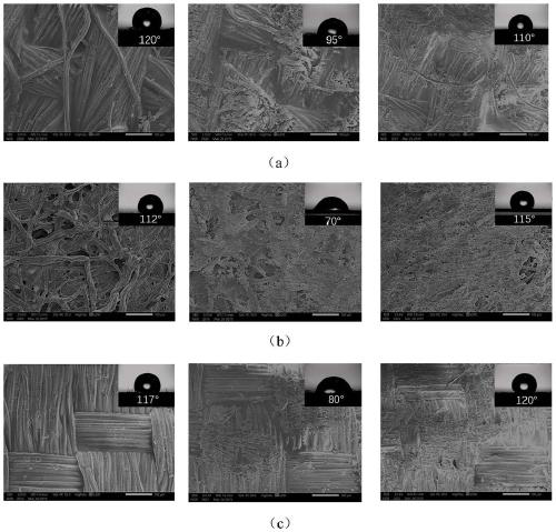 Self-cleaning and self-healing coating material for fabric and method for preparing self-cleaning and self-healing coating for fabric