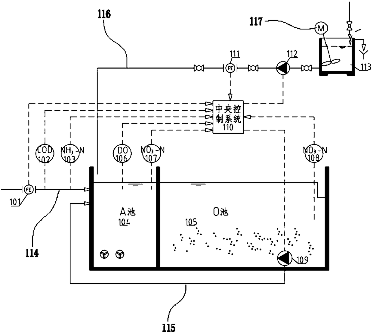 Optimization control apparatus for denitrification carbon source addition in AO process