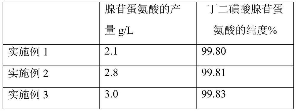 A kind of preparation method of adenosylmethionine succinate for health function