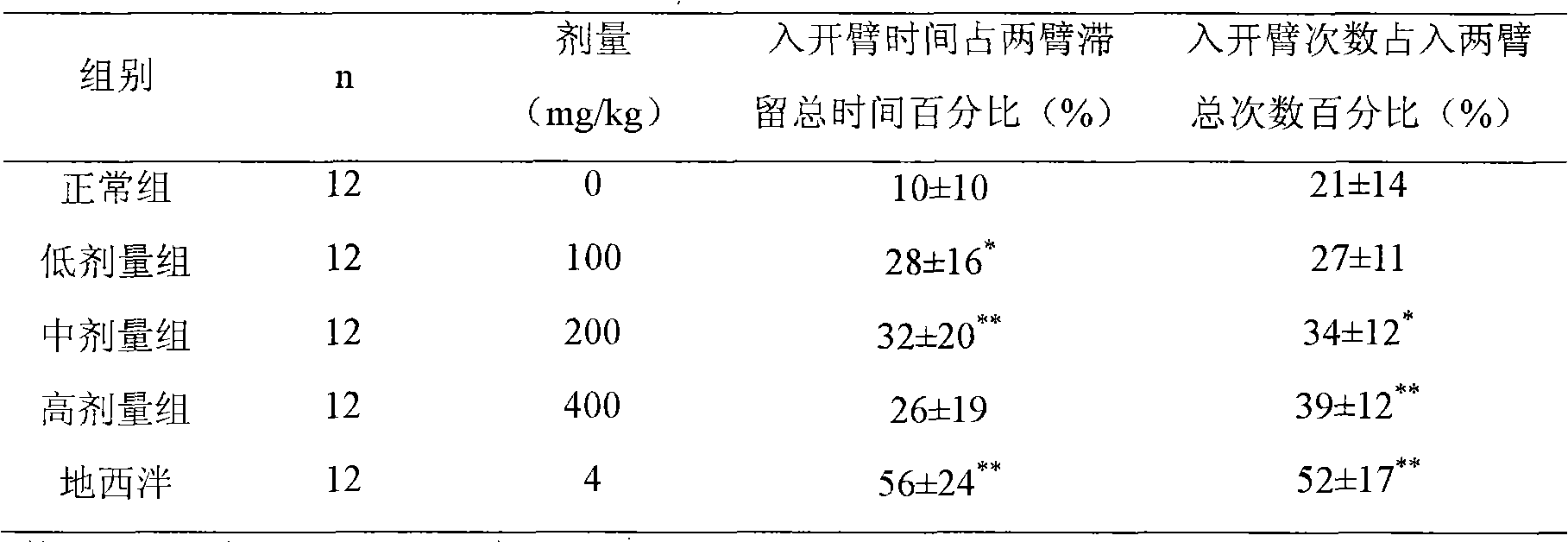 Anti-anxiety medicine by using rheum officinate root extract as active ingredient, and method and application thereof