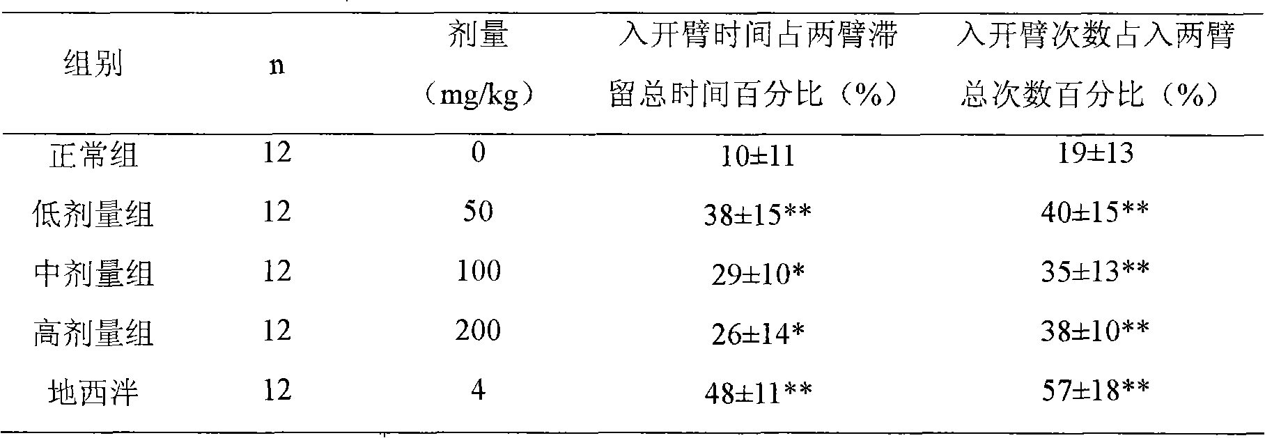 Anti-anxiety medicine by using rheum officinate root extract as active ingredient, and method and application thereof