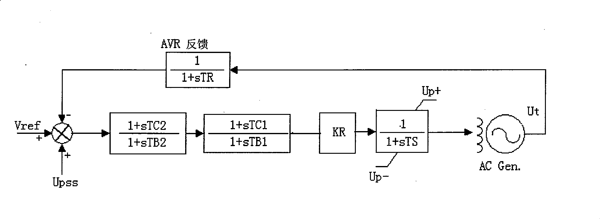 Method for implementing parallel power system stabilizer