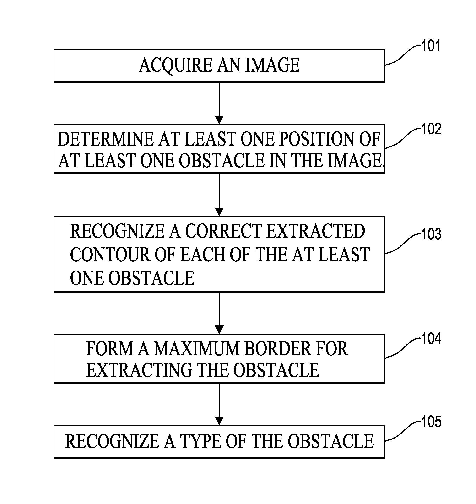 Object detection method with a rising classifier effect and object detection device with the same