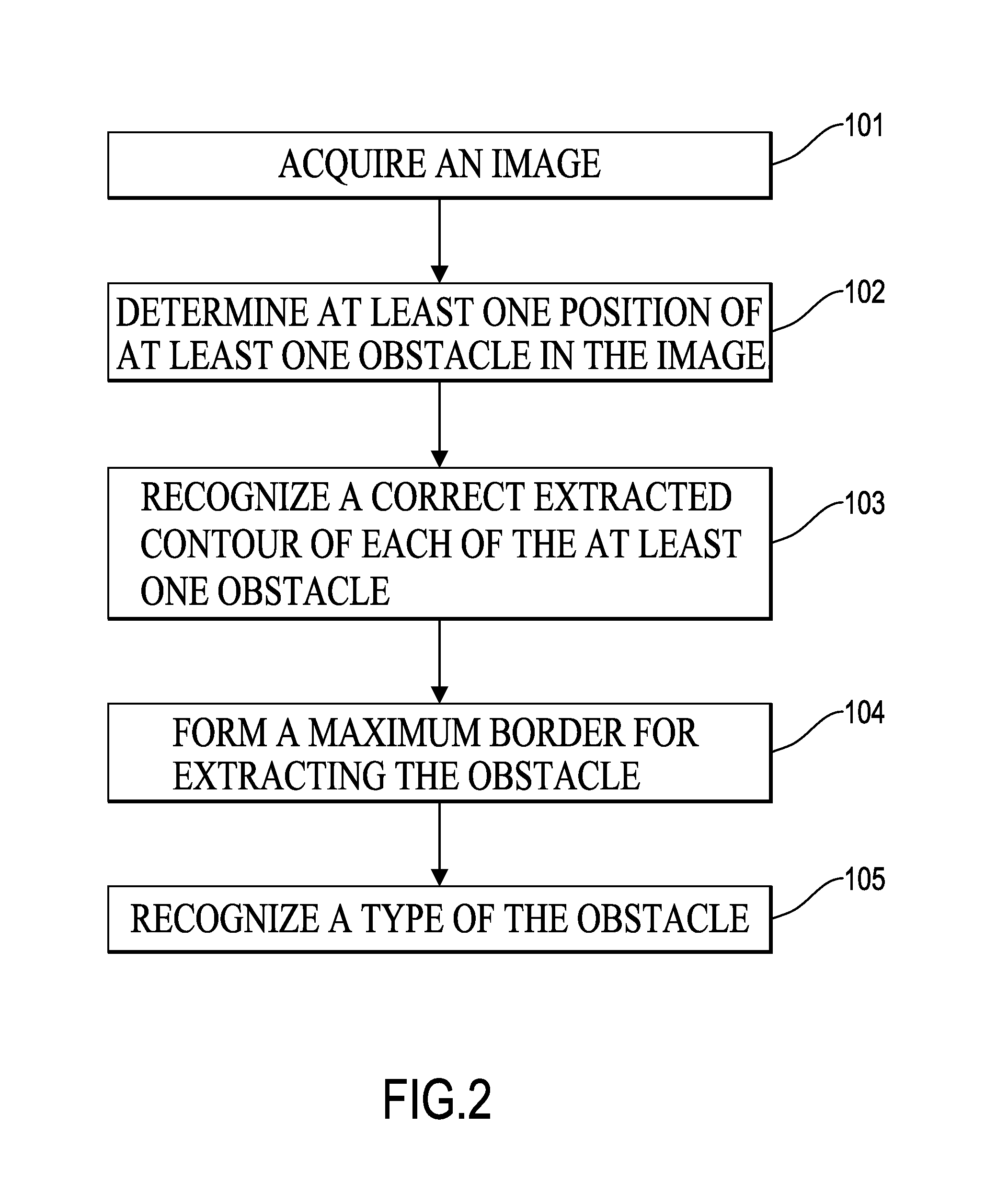 Object detection method with a rising classifier effect and object detection device with the same