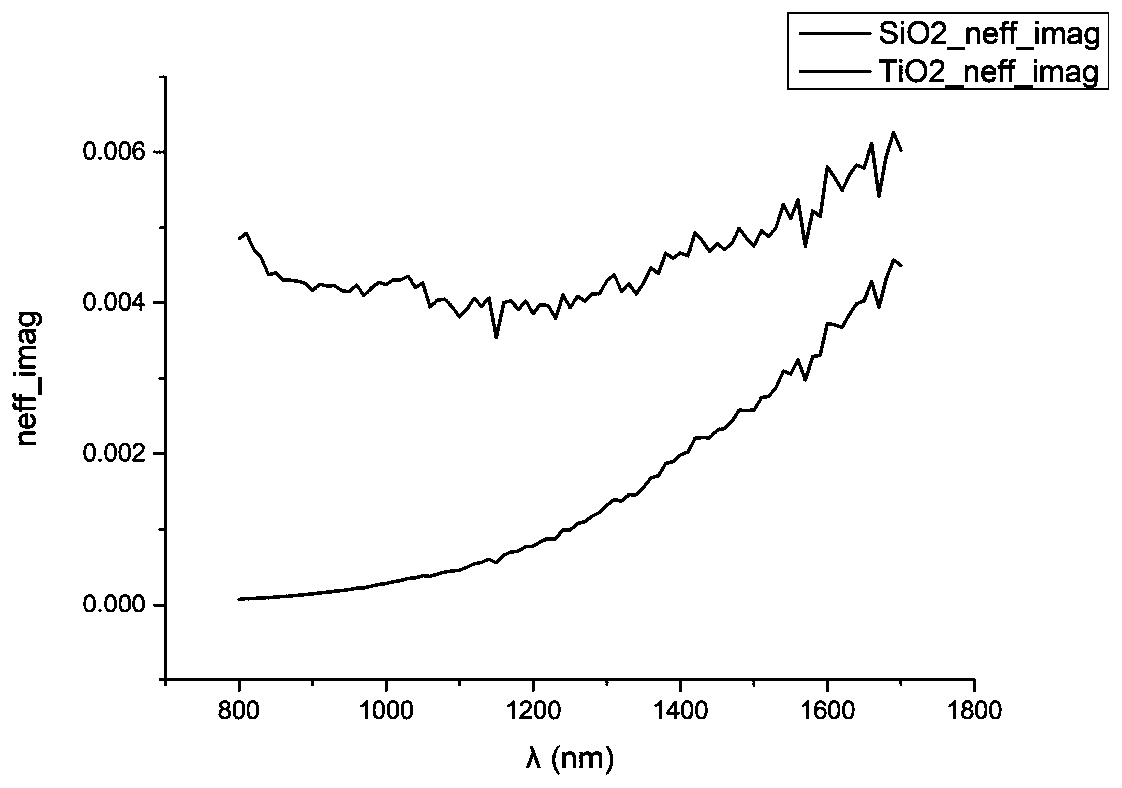 A Design Method of Hybrid Plasmonic Waveguide Bragg Gratings with Double Gap