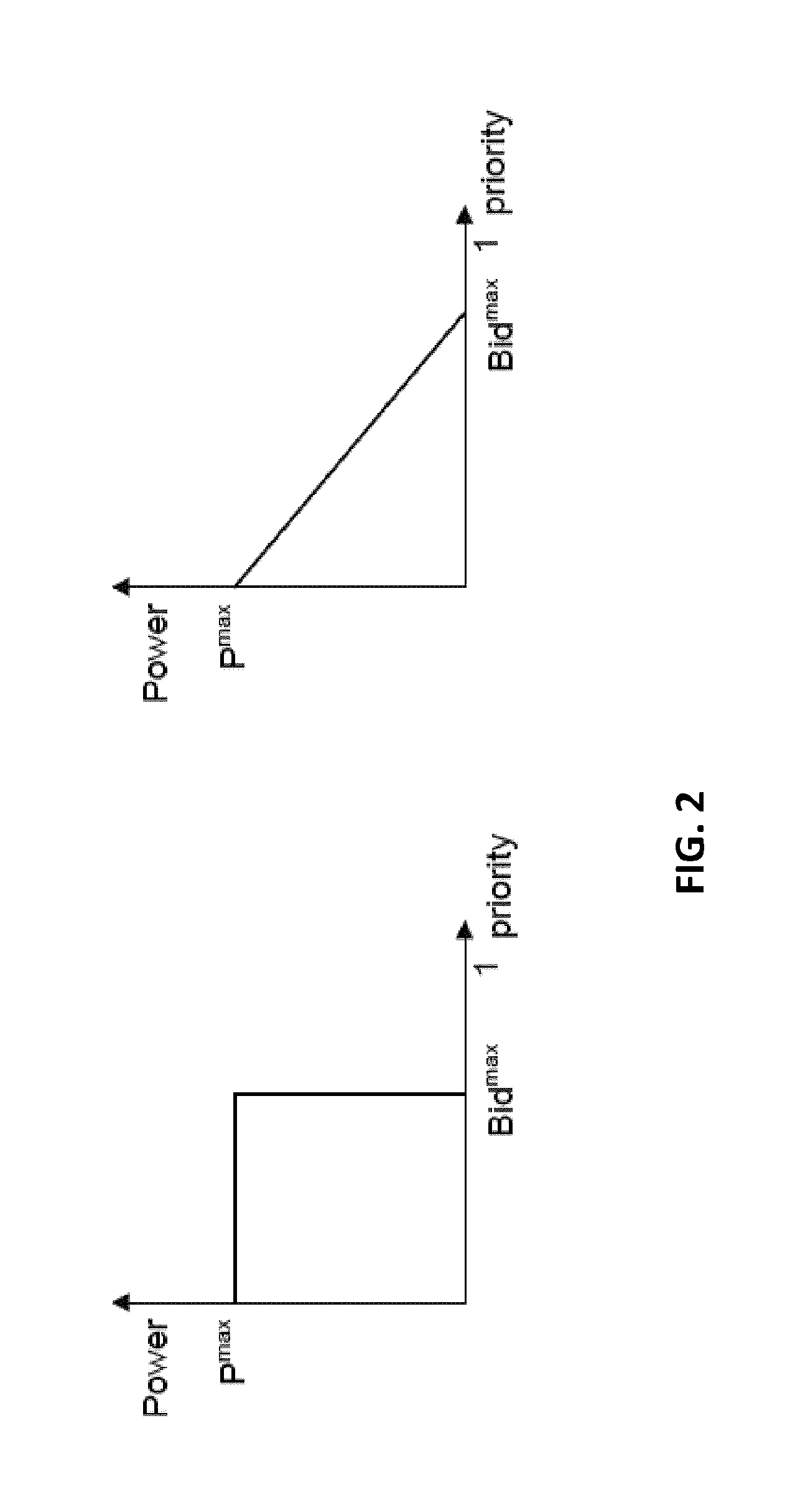 Method and system for distributing and/or controlling an energy flow taking into account constraints relating to the electricity network