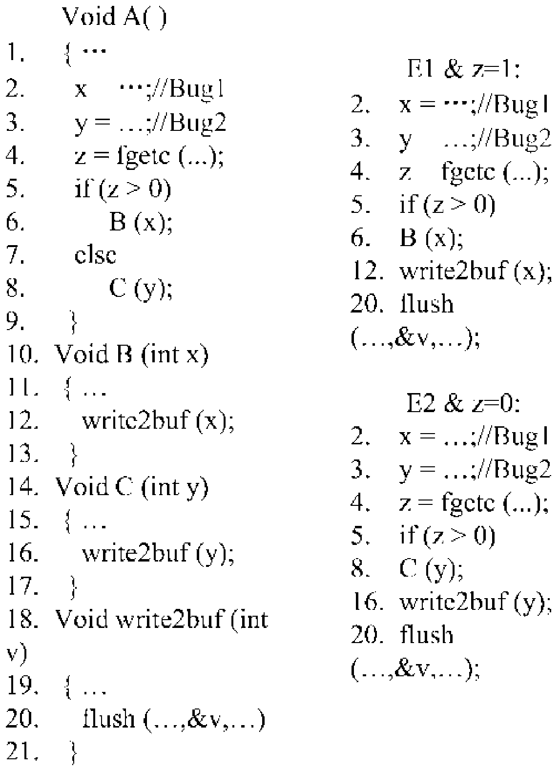 A Bug Locating Method Based on Program Failure Cluster Analysis