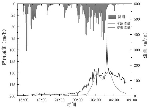 Whole-process numerical simulation and dangerous case forecasting method for mountain disasters