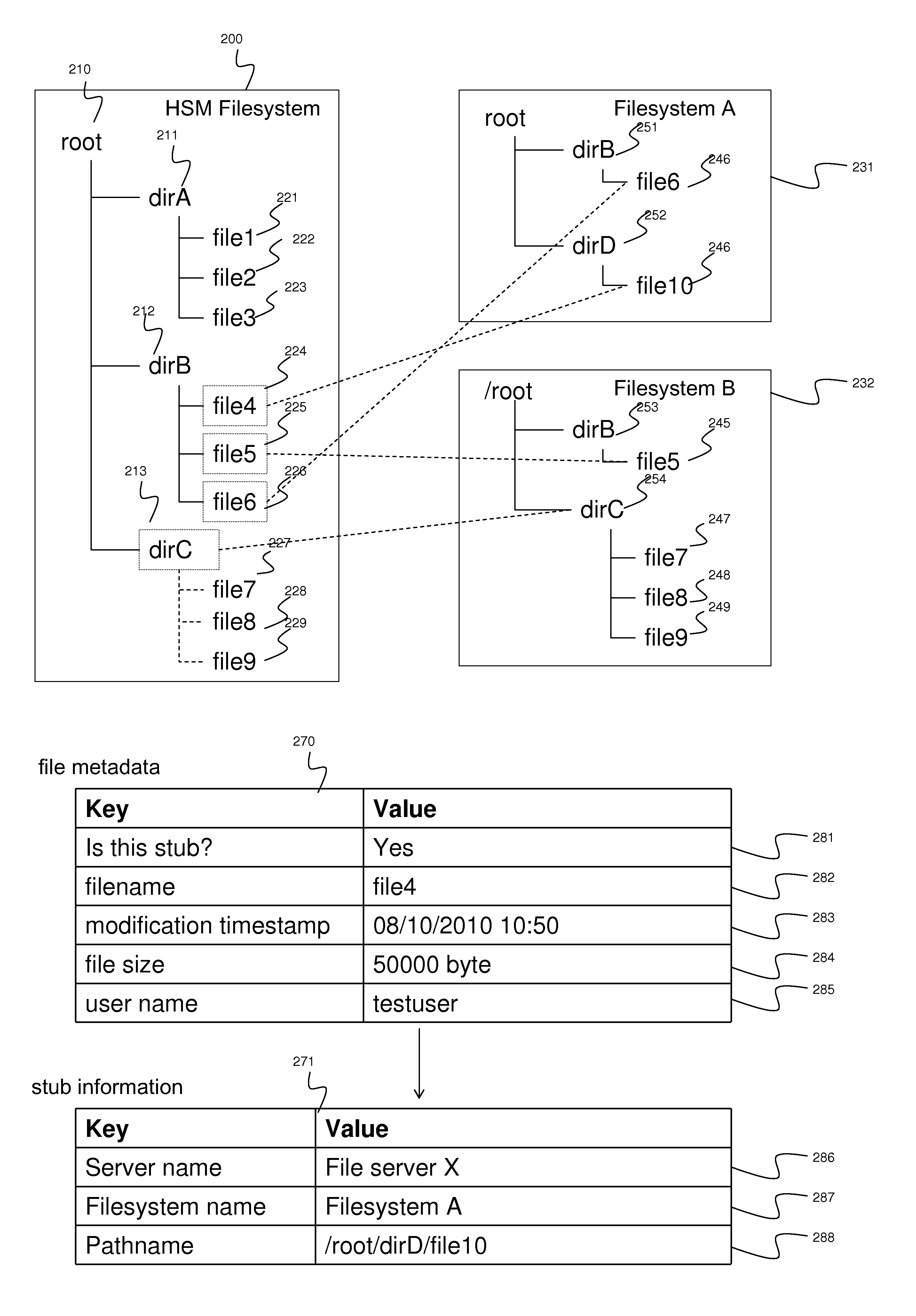 Data synchronization among file storages using stub files