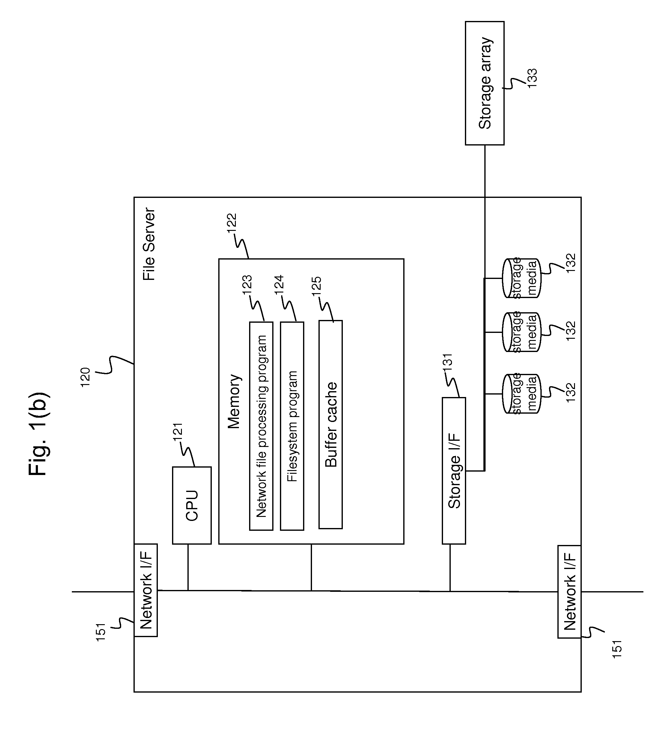 Data synchronization among file storages using stub files