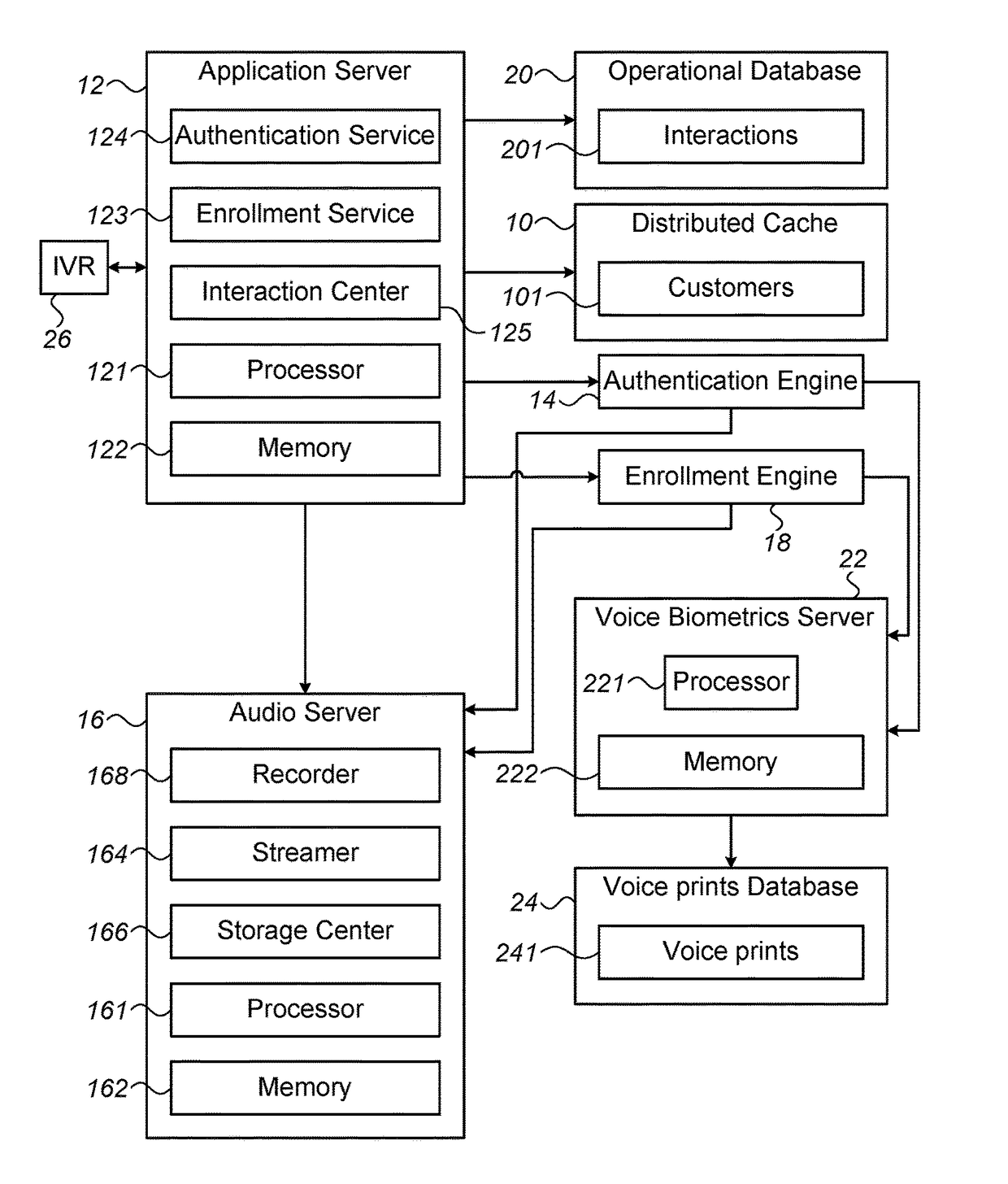 Authentication of users of self service channels