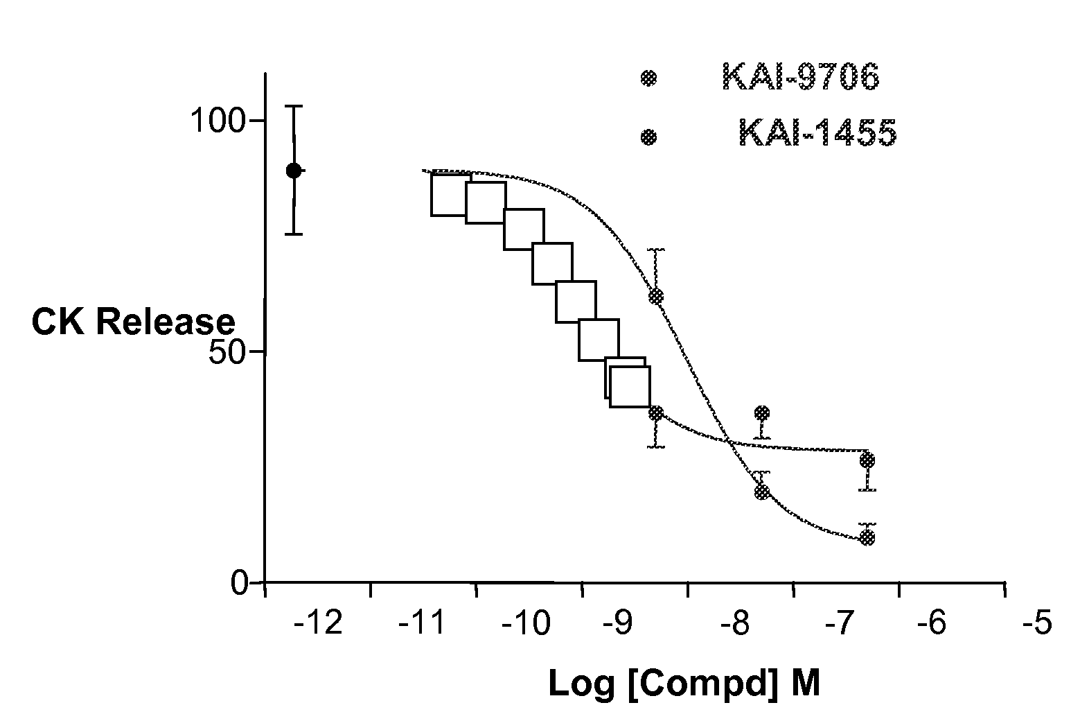 Modifications of peptide compositions to increase stability and delivery efficiency