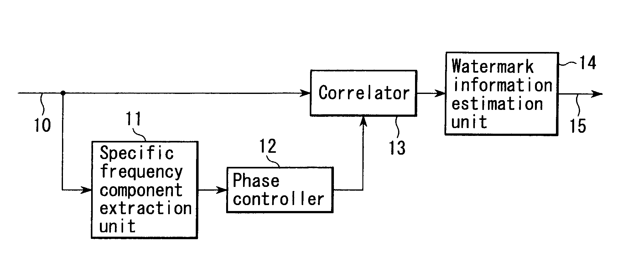 Digital watermark detection method and apparatus