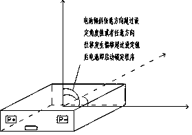 Communication base station lithium battery multiple anti-theft device and using method