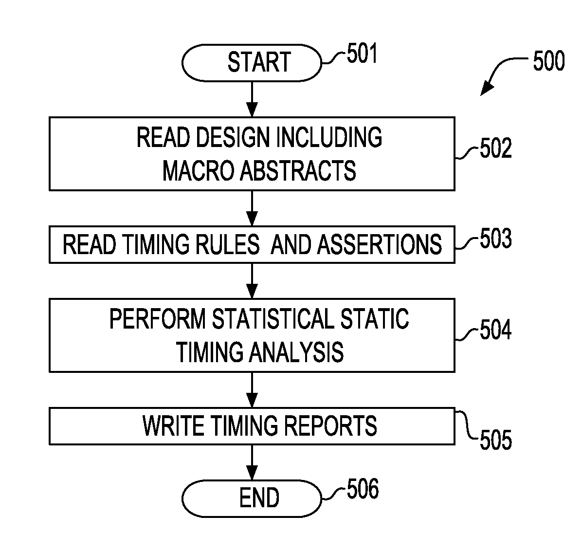 Method of Performing Statistical Timing Abstraction for Hierarchical Timing Analysis of VLSI circuits