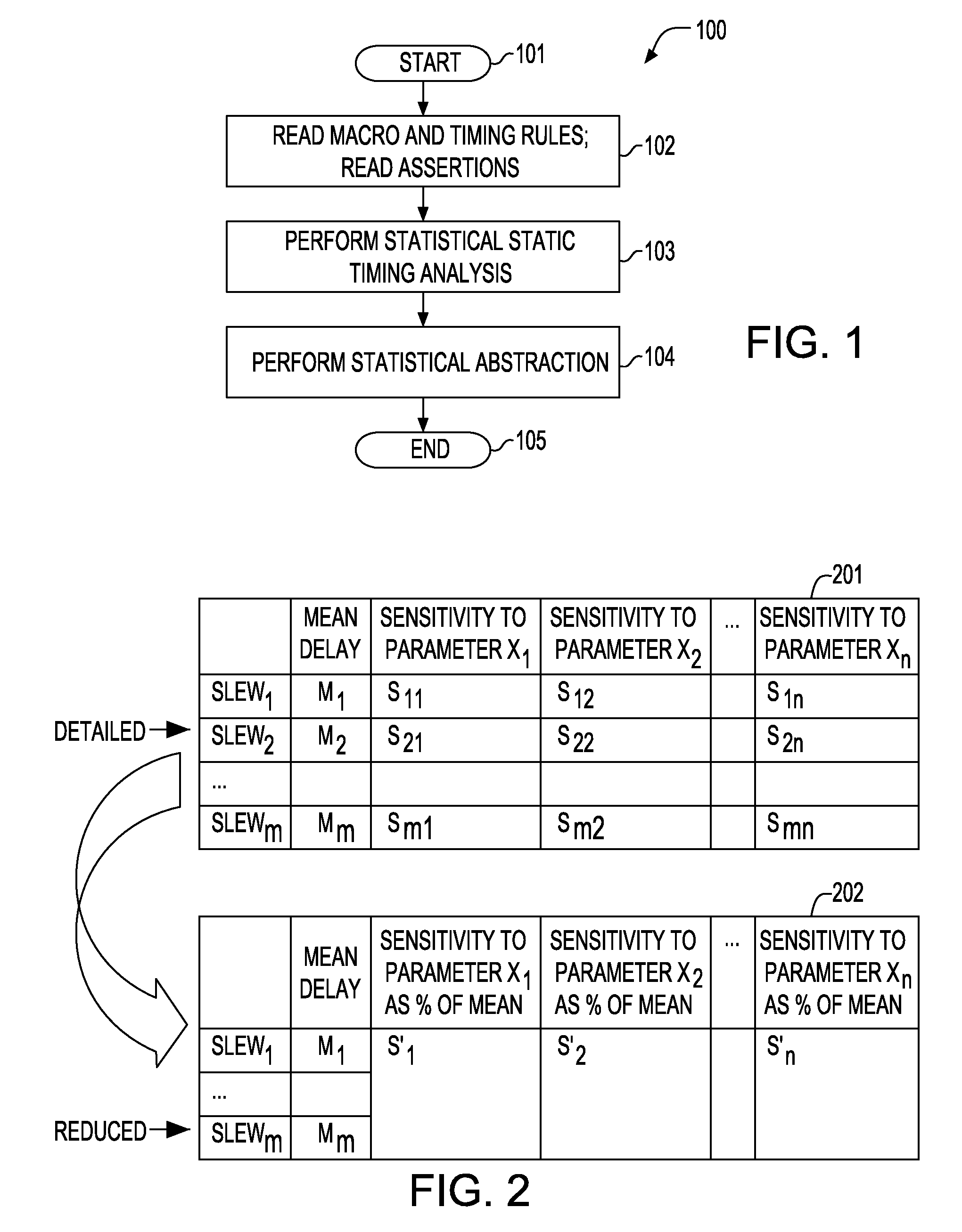 Method of Performing Statistical Timing Abstraction for Hierarchical Timing Analysis of VLSI circuits