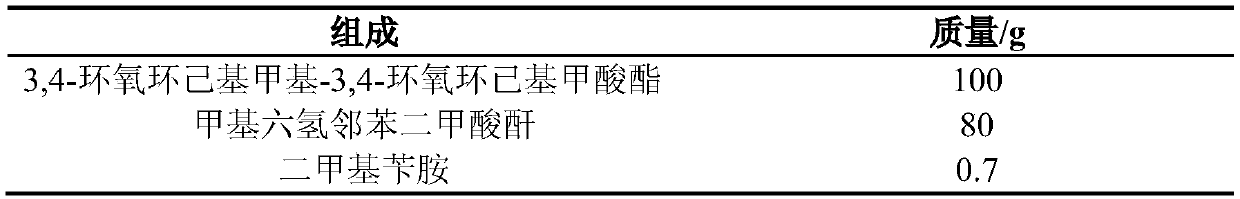 A kind of hydrophobic electrical insulation epoxy resin composition