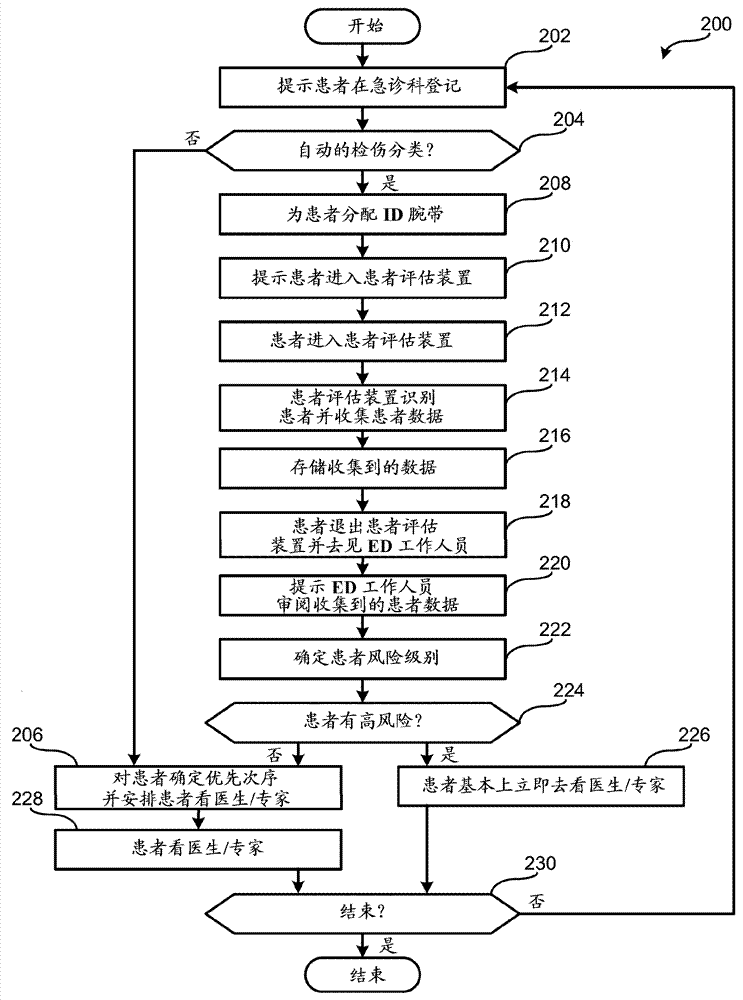 Systems and methods for automated triage and scheduling in an emergency department