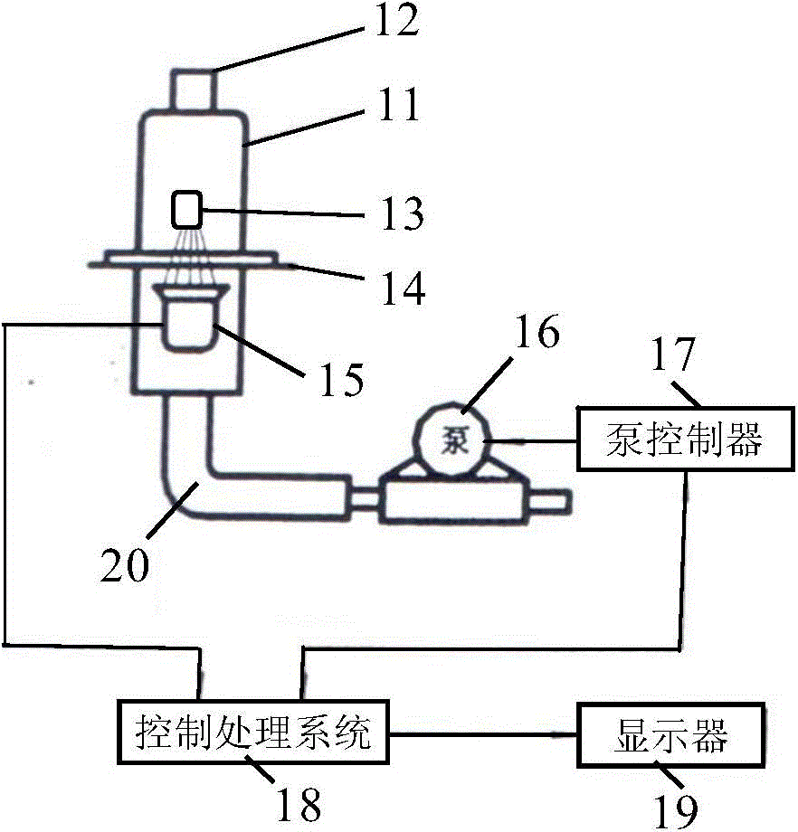 Automatic Calibration Method for β Absorption Dust Meter