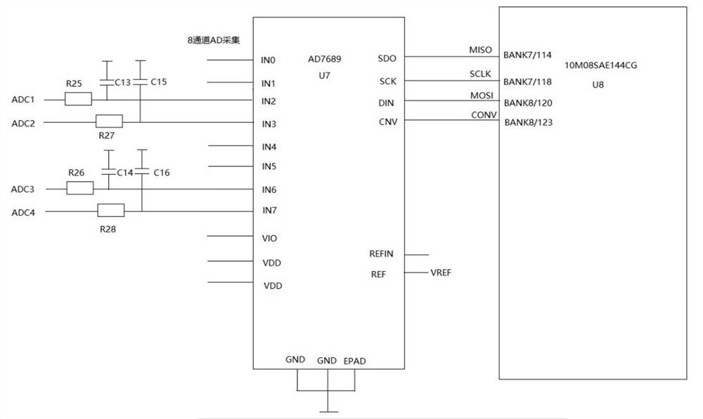 Differential signal AD conversion circuit of multichannel sensor