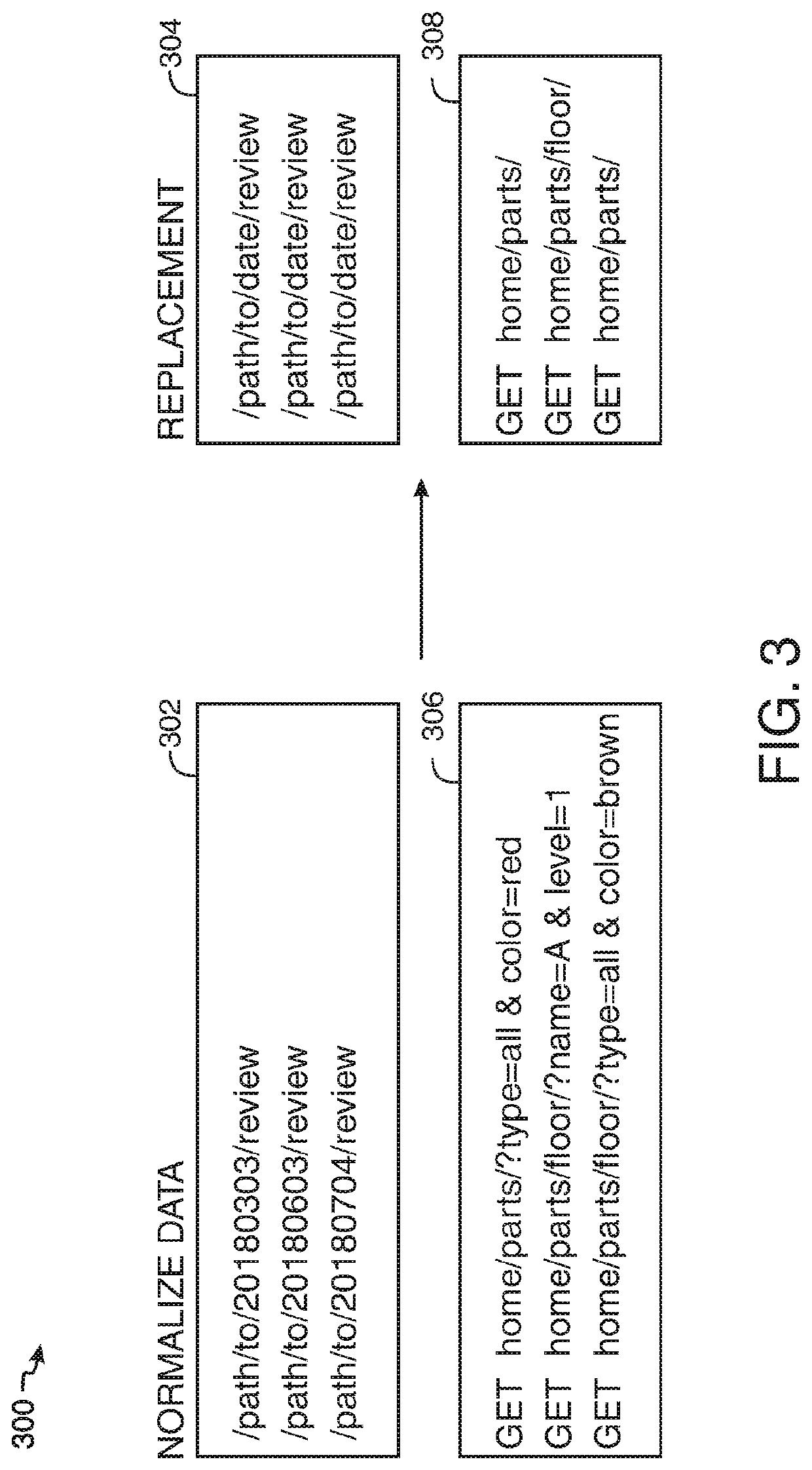 HTTP log integration to web application testing