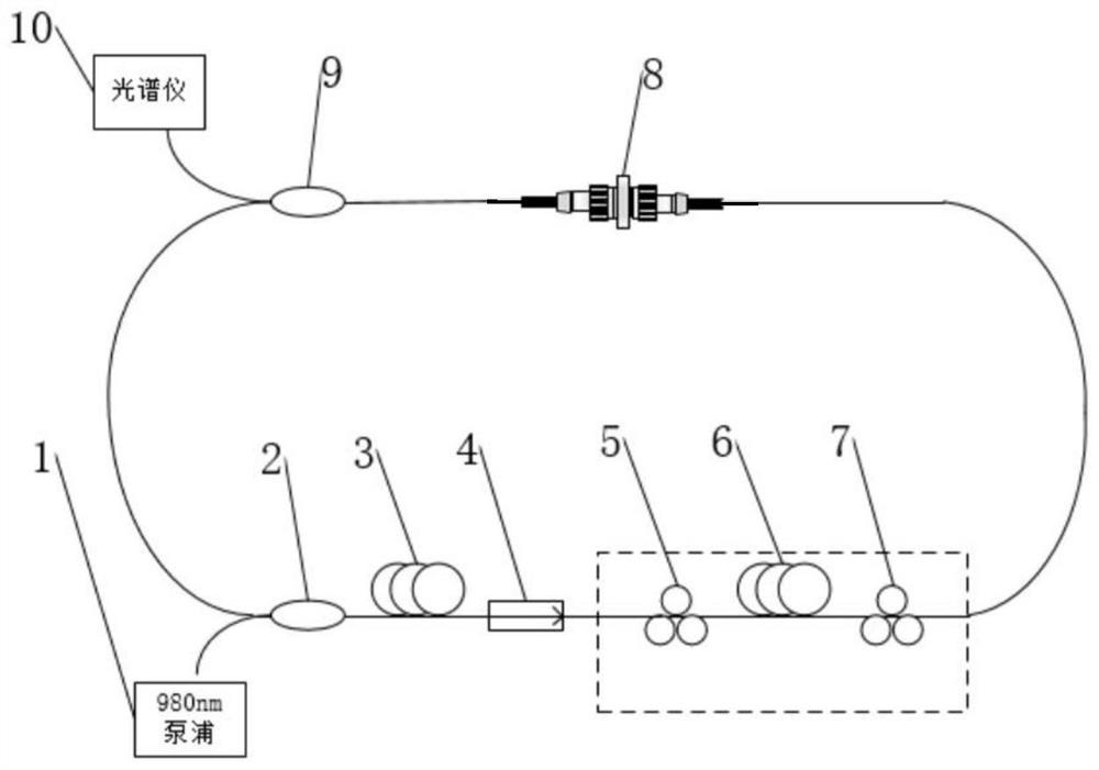 Multi-wavelength optical fiber laser adopting tungsten disulfide as stable wavelength output and preparation method thereof