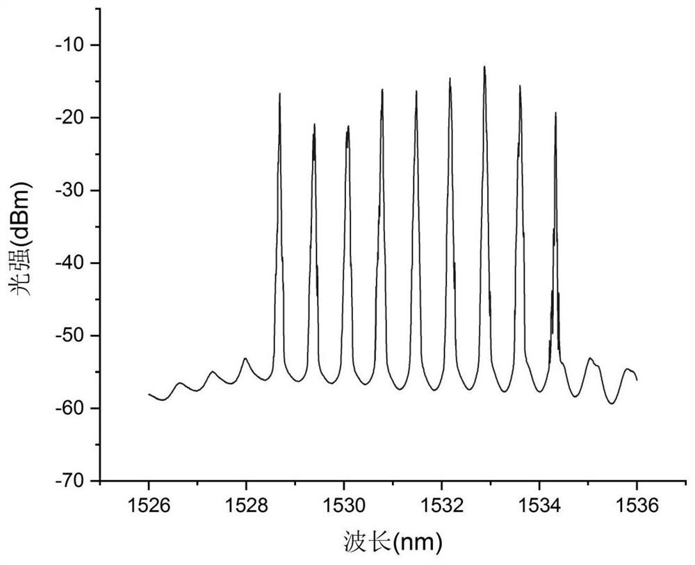 Multi-wavelength optical fiber laser adopting tungsten disulfide as stable wavelength output and preparation method thereof