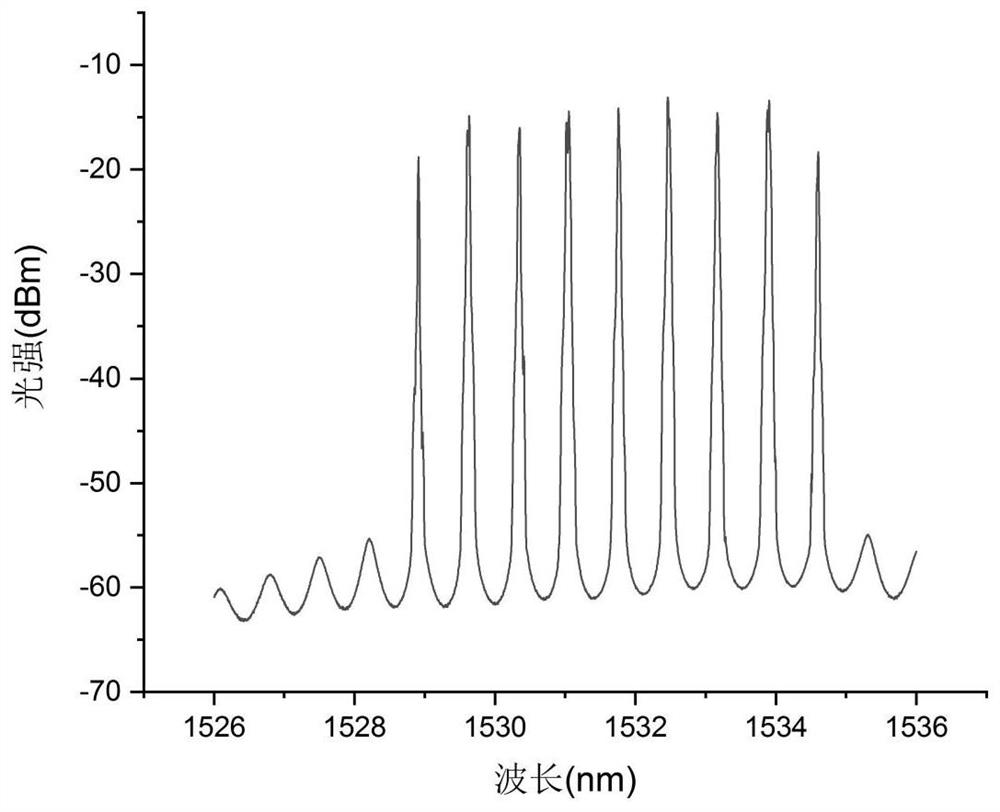 Multi-wavelength optical fiber laser adopting tungsten disulfide as stable wavelength output and preparation method thereof