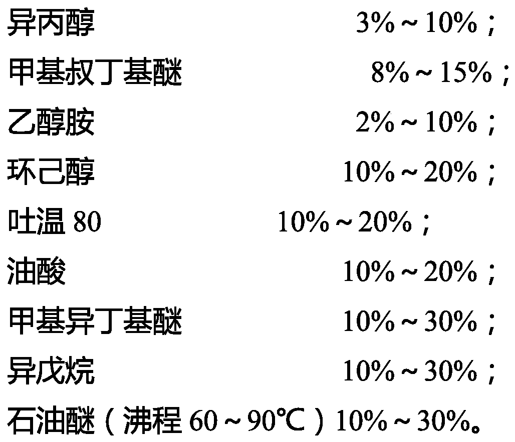 Methanol fuel performance improver for M100 vehicle and preparation method thereof