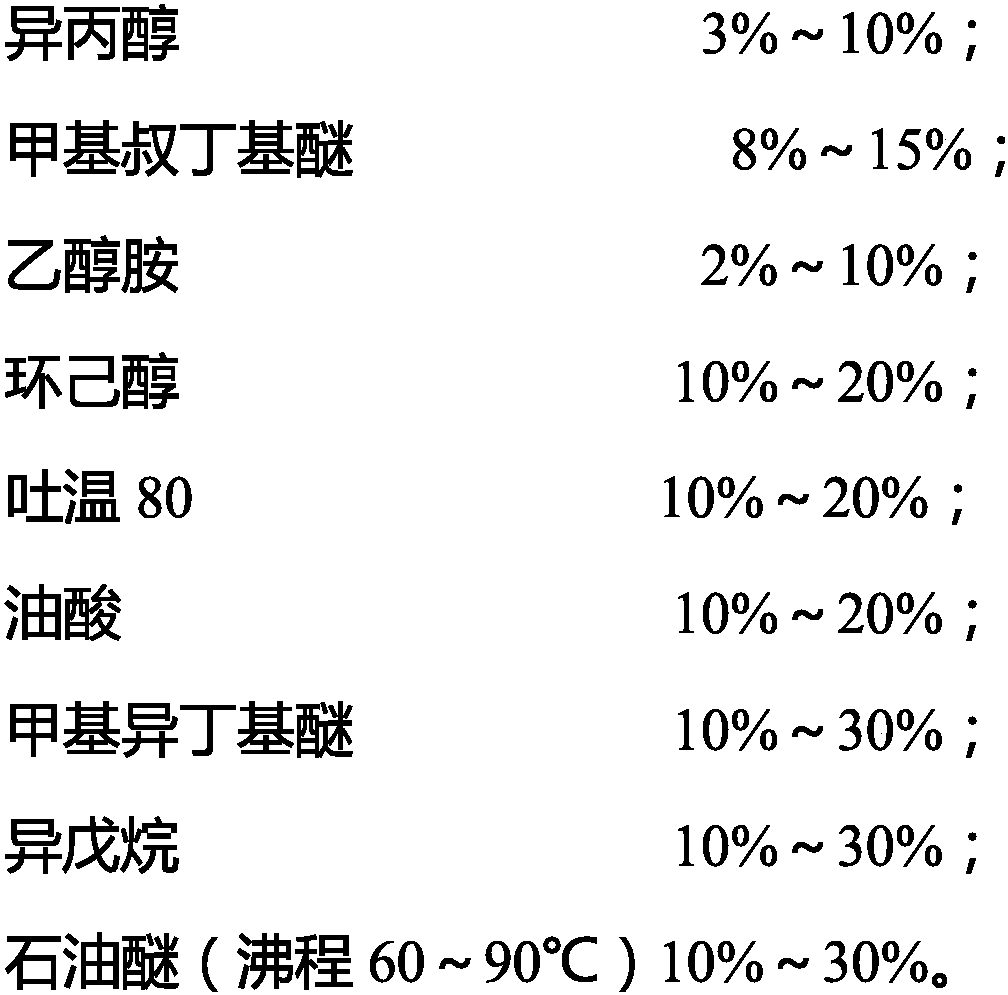 Methanol fuel performance improver for M100 vehicle and preparation method thereof