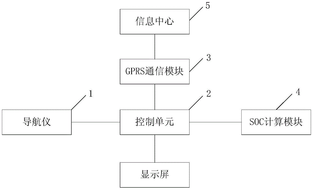 A device and method for estimating the driving range of pure electric vehicles based on remote data transmission