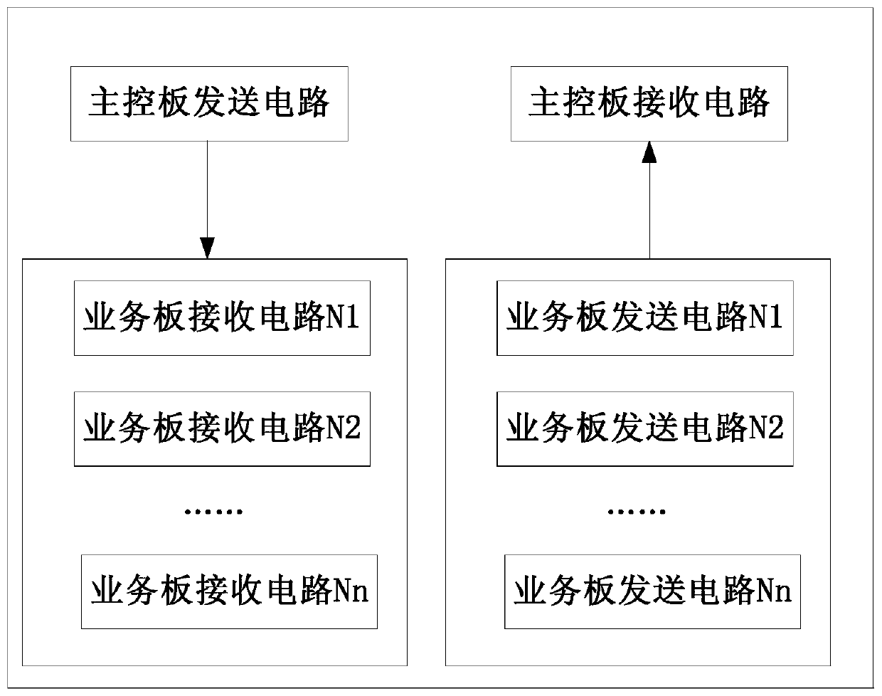 A serial interface conversion device and conversion method for saving bus resources