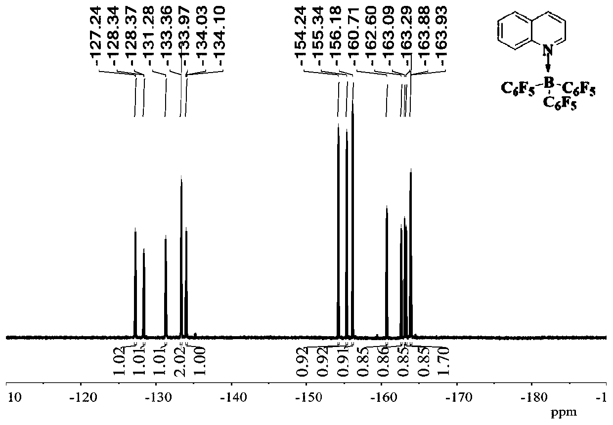 Method for synthesizing boron (silicon) alkylated indole and tetrahydroquinoline through one-pot method