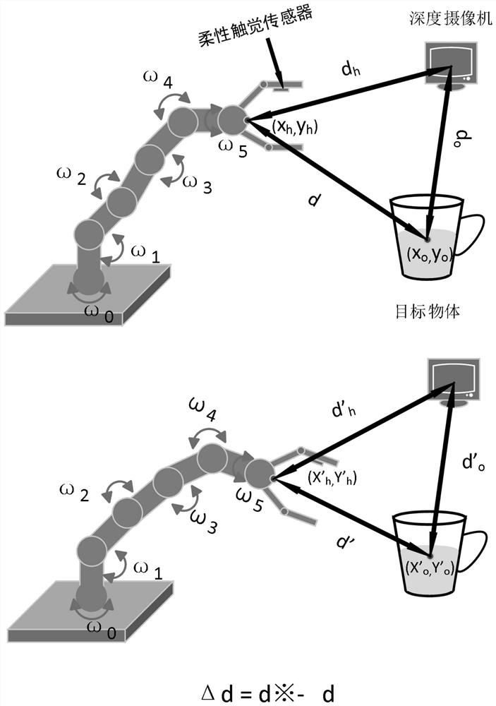 An efficient robotic arm grasping deep reinforcement learning reward training method and system