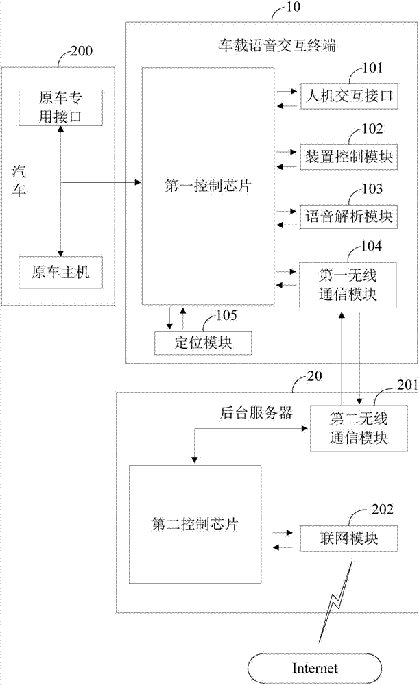 Vehicle-mounted voice interaction method, system and computer readable memory medium