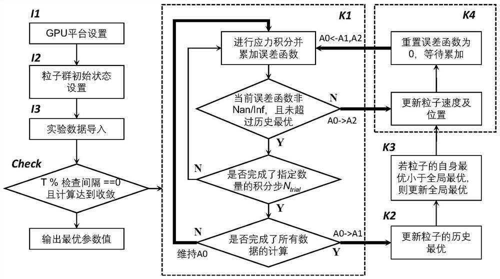 Improved particle swarm method for geotechnical material constitutive model parameter recognition based on GPU acceleration