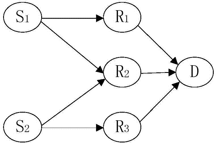 Multi-hop cooperative transmission method based on multi-source distributed network