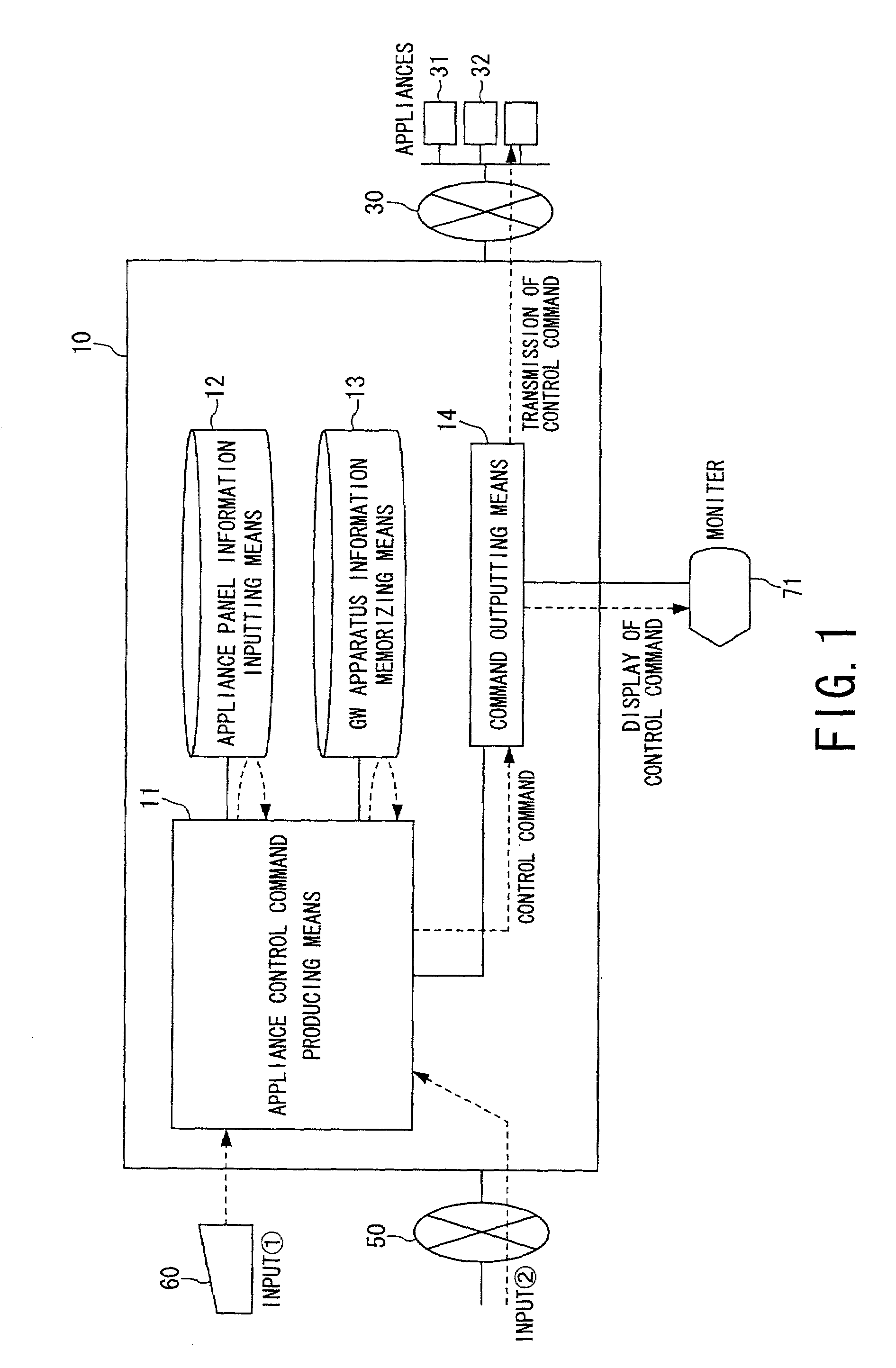 Remote control system and home gateway apparatus