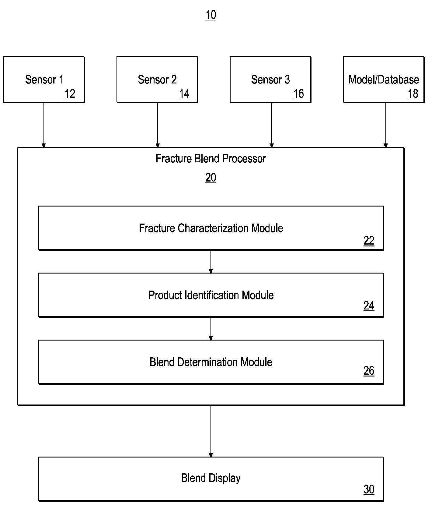 System and method for minimizing lost circulation