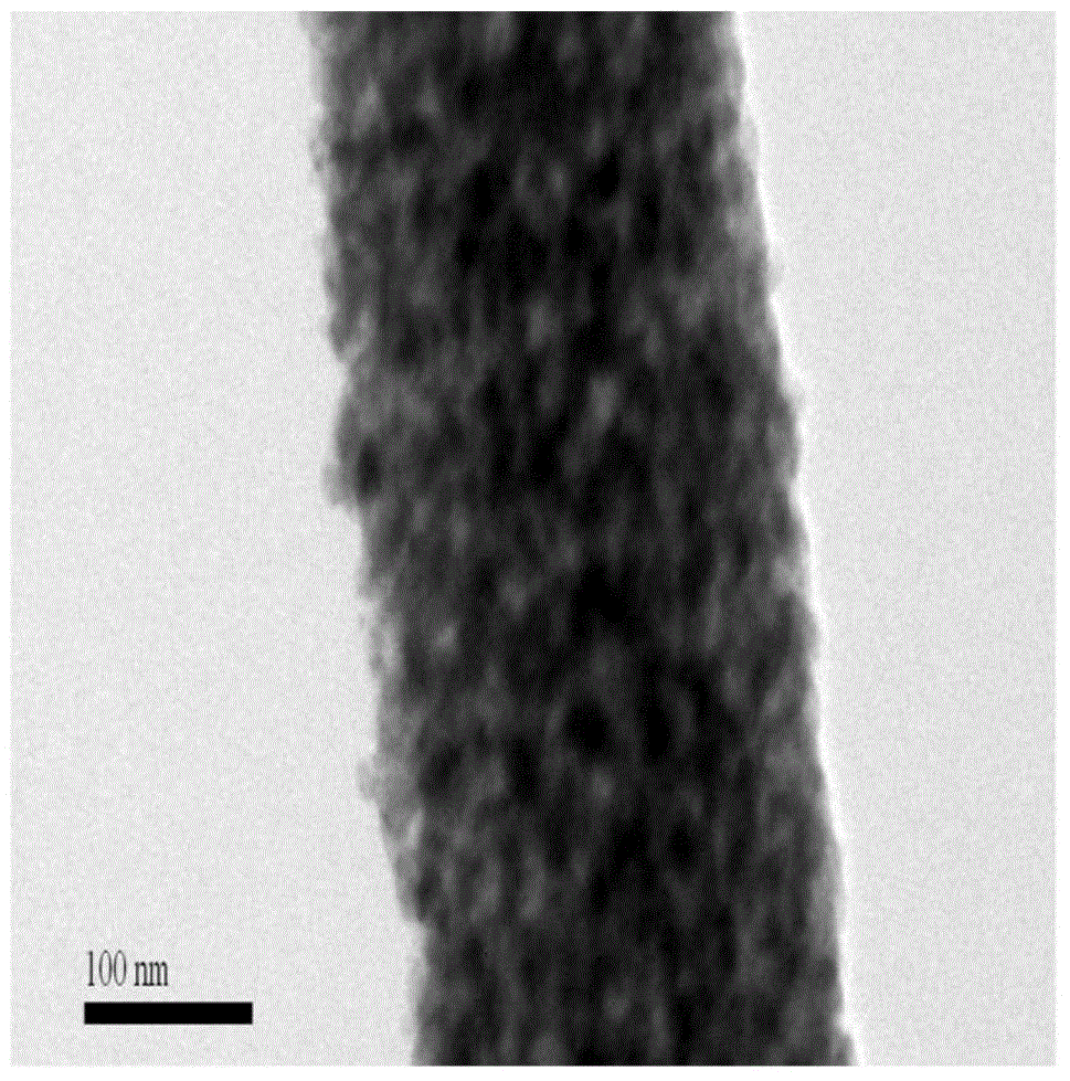 Preparation method of praseodymium-doped titanium dioxide composite nanofiber photocatalyst