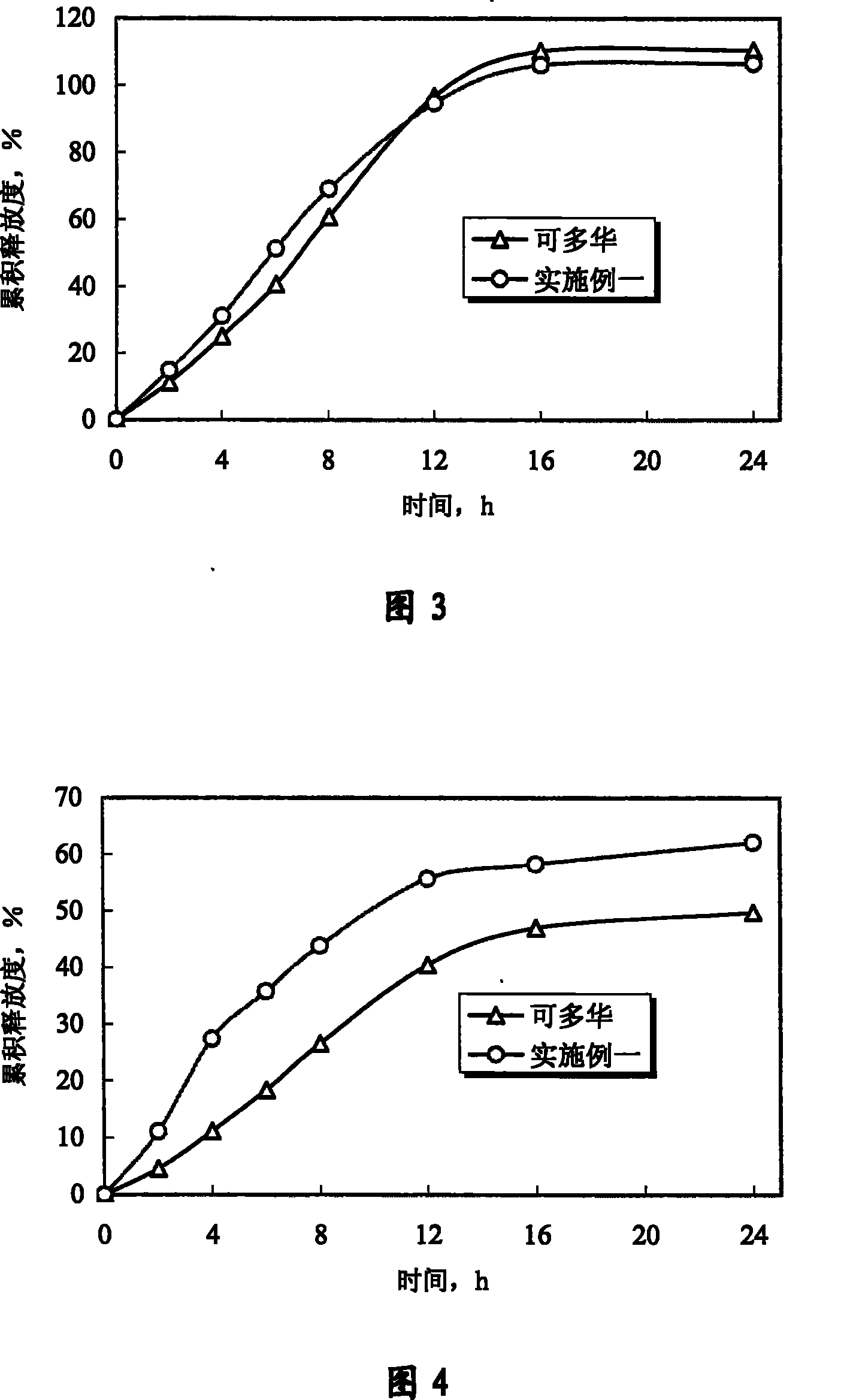 Doxazosin-mesylate controlled-releasing tablet and preparation method thereof