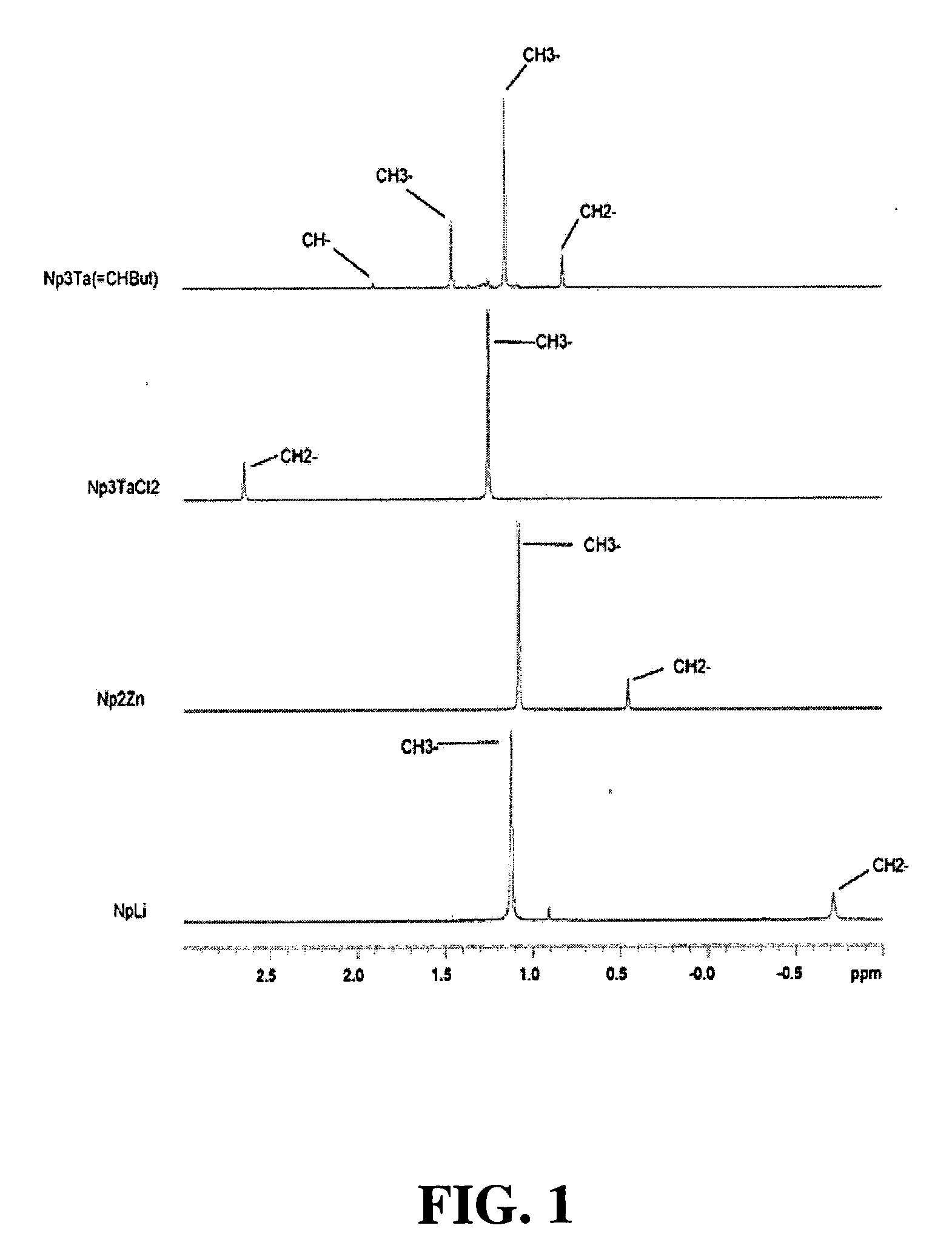 Precursor compositions for forming tantalum-containing films, and tantalum-containing barrier films and copper-metallized semiconductor device structures