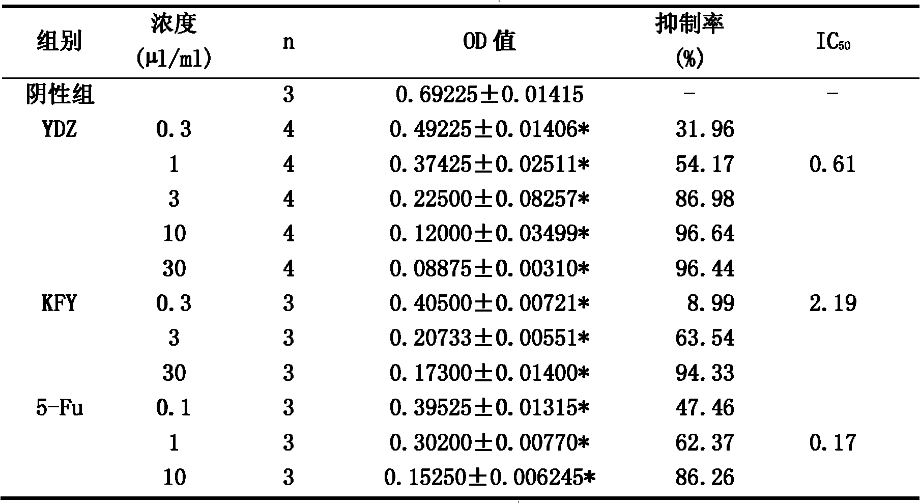 Self-emulsifying brucea javanica oil oral preparation composition and preparation method thereof