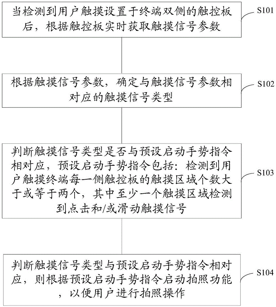 Method for terminal shooting and terminal