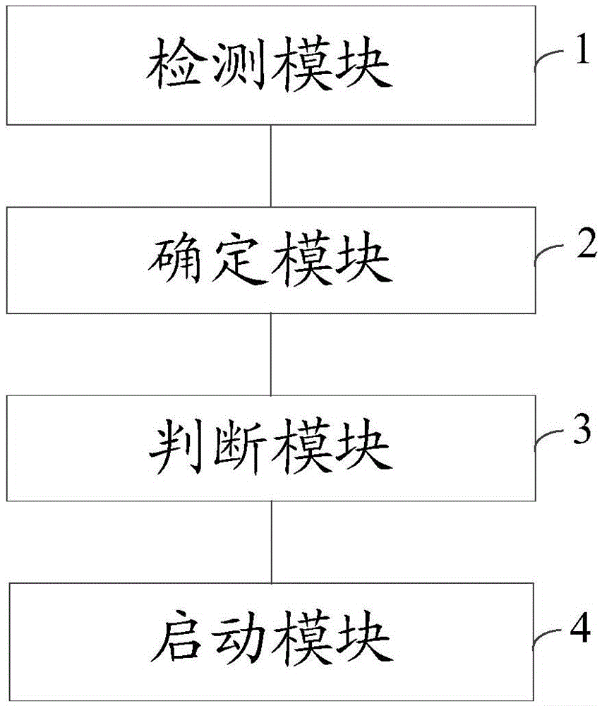 Method for terminal shooting and terminal