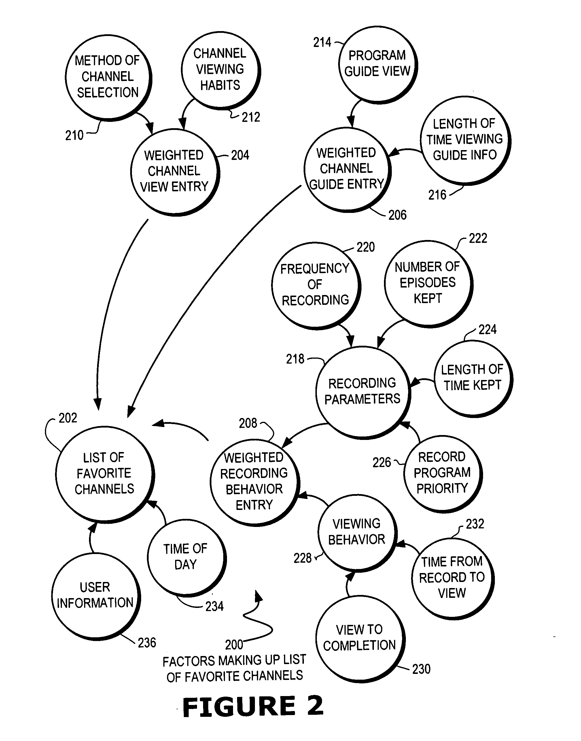 Automatically generated TV favorites list