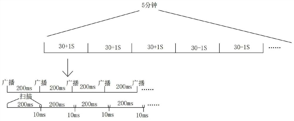 Ultra-low energy consumption Bluetooth signal transmitting and receiving method and epidemic prevention control system and method thereof